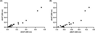 G-quadruplex formation in RNA aptamers selected for binding to HIV-1 capsid
